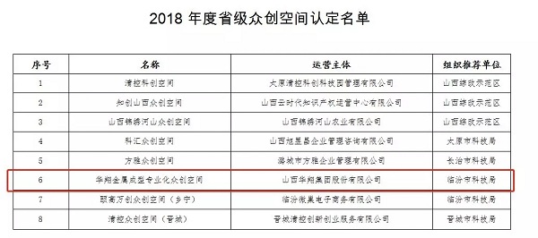 19.我司被評(píng)為2018年山西省優(yōu)秀企業(yè)-5.jpg 19.我司被評(píng)為2018年山西省優(yōu)秀企業(yè)-5.jpg