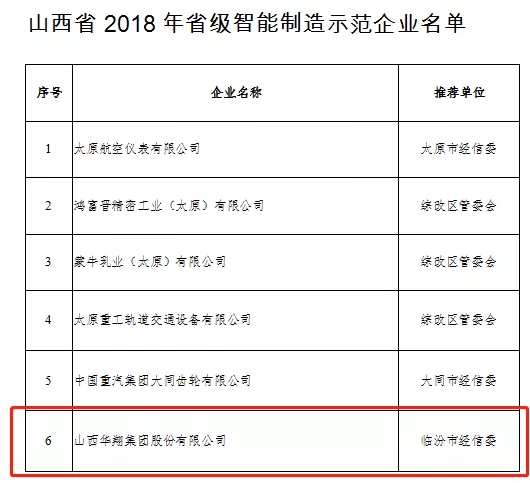 19.我司被評(píng)為2018年山西省優(yōu)秀企業(yè)-6.jpg 19.我司被評(píng)為2018年山西省優(yōu)秀企業(yè)-6.jpg